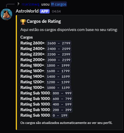 Cargos automáticos por rating no Discord