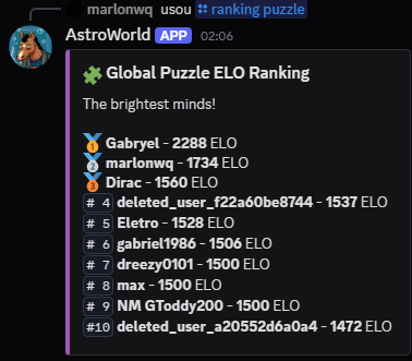 Ranking de puzzles do AstroWorld